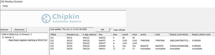 CAS Modbus