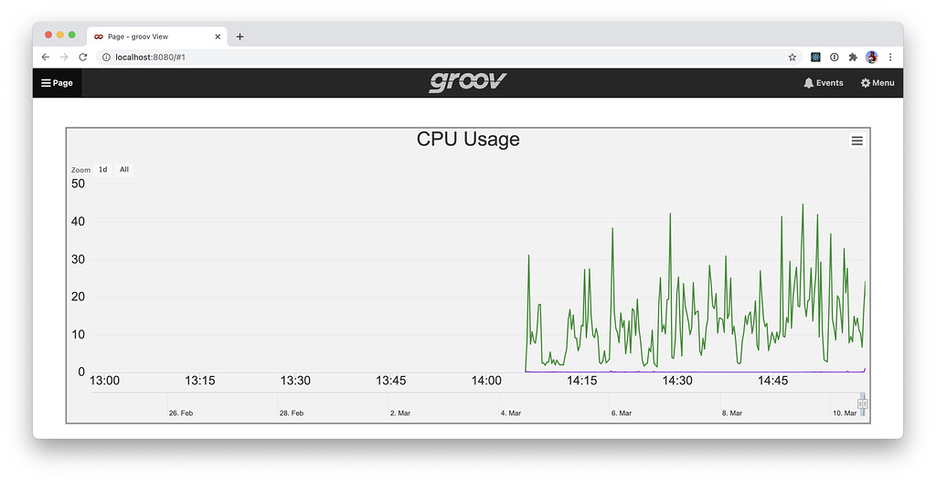 Groovi Benchmark Updated Trends in groov View 4.3a - groov View - OptoForums