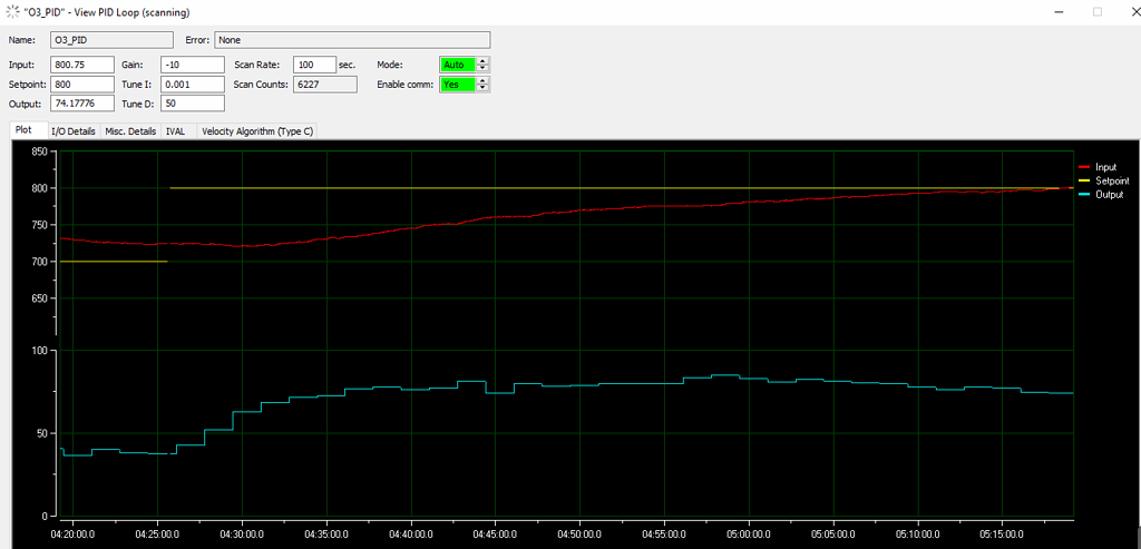 Optimizing PID-Loop - PAC Project - OptoForums