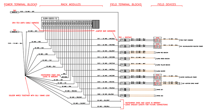 Harness Jumper Solution