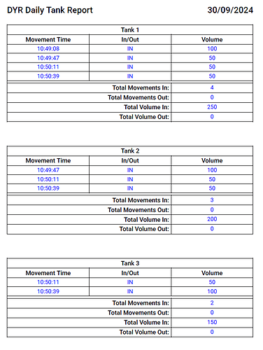 Example 3 Tank Daily Report