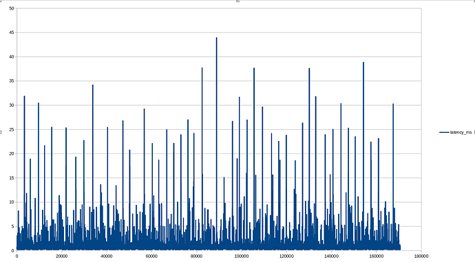 100ns_latency_maxxing