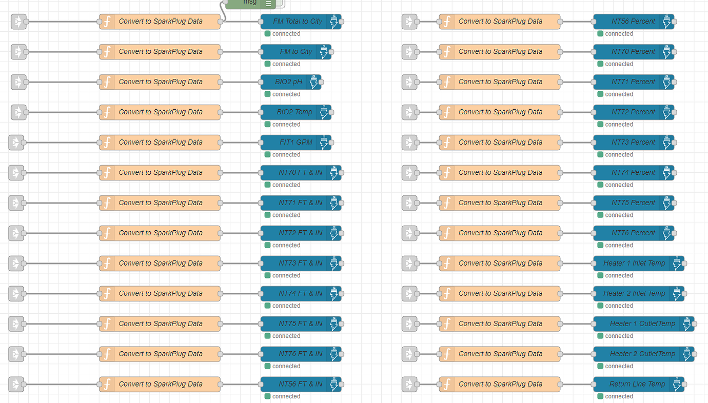 Sparkplug B (plus) With Node-RED - MQTT/SparkplugB & OPC UA - OptoForums