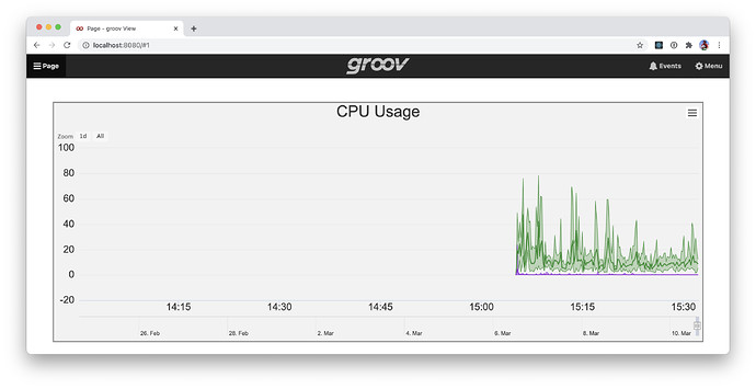 groov-view-4.3