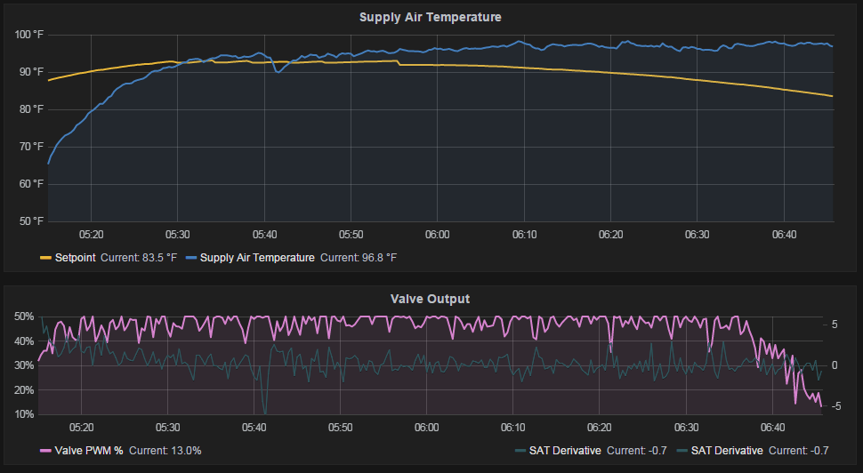 flow recorder controller applications